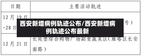 西安新增病例轨迹公布/西安新增病例轨迹公布最新-第2张图片