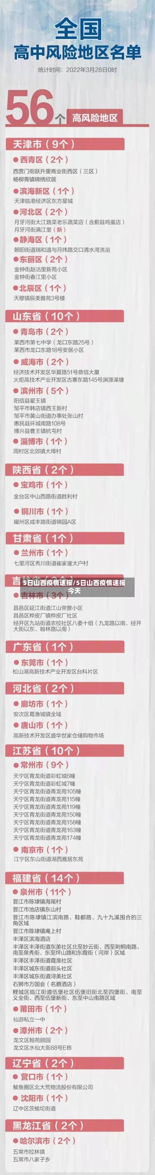 5日山西疫情速报/5日山西疫情速报今天-第3张图片