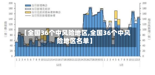 【全国36个中风险地区,全国36个中风险地区名单】-第3张图片