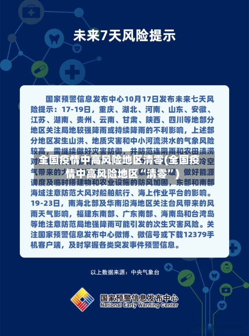 全国疫情中高风险地区清零(全国疫情中高风险地区“清零”)-第2张图片