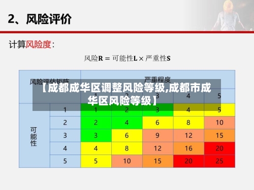 【成都成华区调整风险等级,成都市成华区风险等级】-第3张图片