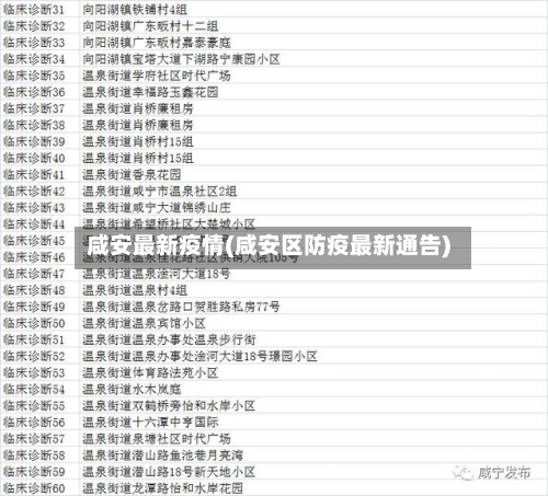 咸安最新疫情(咸安区防疫最新通告)-第2张图片