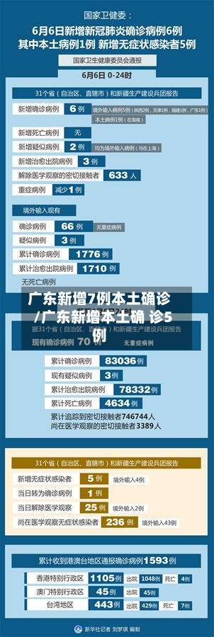 广东新增7例本土确诊/广东新增本土确 诊5例
