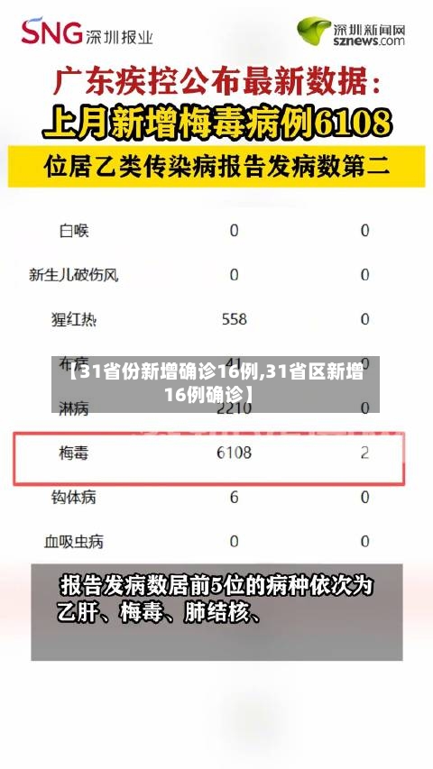 【31省份新增确诊16例,31省区新增16例确诊】