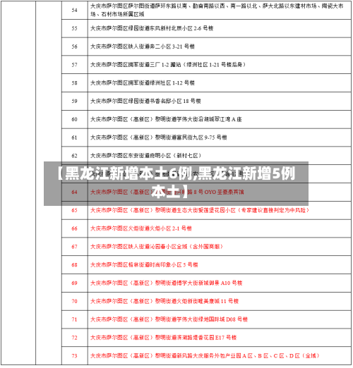 【黑龙江新增本土6例,黑龙江新增5例本土】-第2张图片
