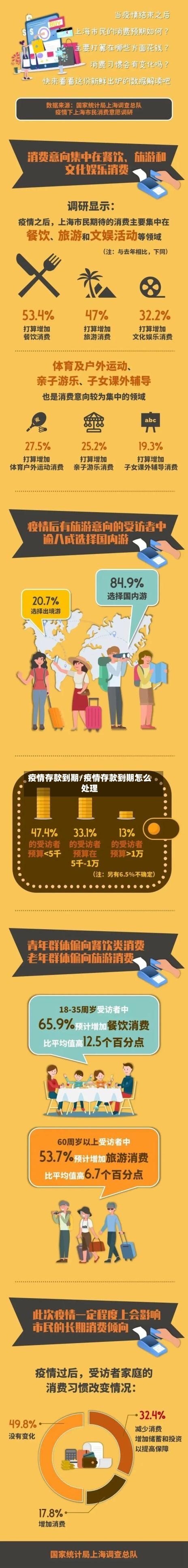 疫情存款到期/疫情存款到期怎么处理