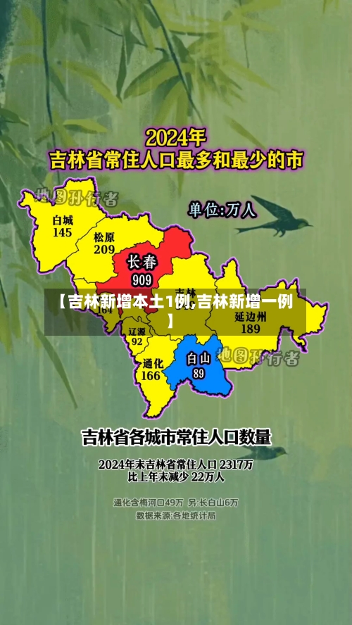 【吉林新增本土1例,吉林新增一例】-第3张图片
