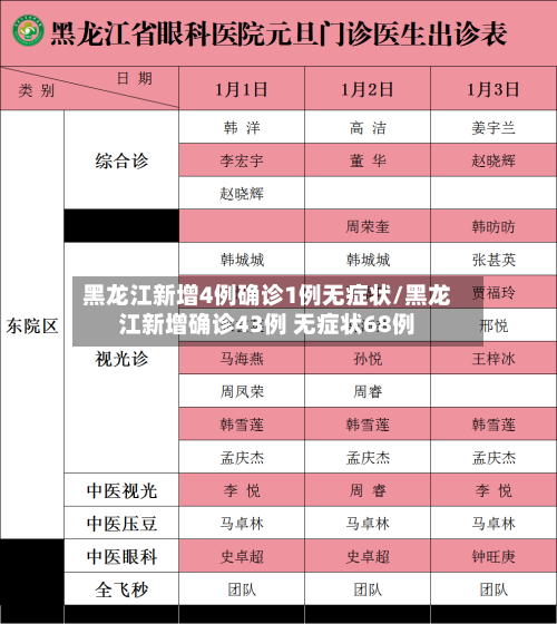 黑龙江新增4例确诊1例无症状/黑龙江新增确诊43例 无症状68例