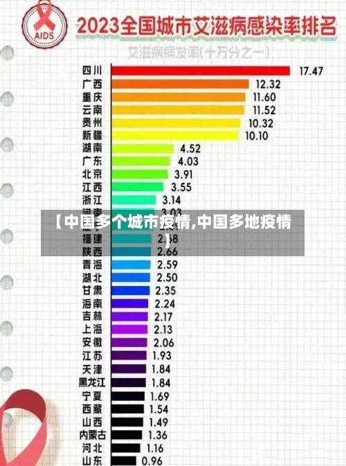 【中国多个城市疫情,中国多地疫情】