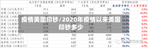 疫情美国印钞/2020年疫情以来美国印钞多少