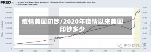 疫情美国印钞/2020年疫情以来美国印钞多少-第2张图片