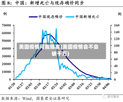 美国疫情可能爆发(美国疫情会不会破千万)