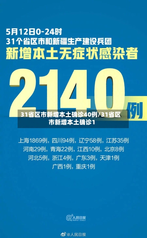 31省区市新增本土确诊40例/31省区市新增本土确诊1