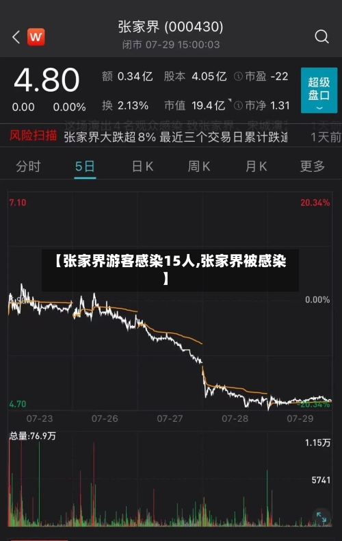【张家界游客感染15人,张家界被感染】
