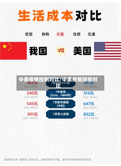 中美疫情控制对比/中美疫情防控对比-第2张图片