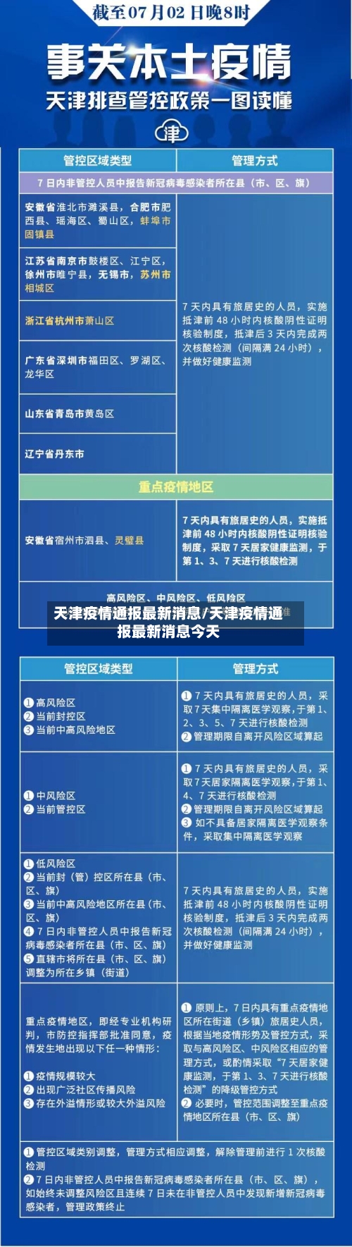 天津疫情通报最新消息/天津疫情通报最新消息今天-第2张图片