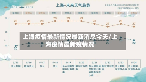 上海疫情最新情况最新消息今天/上海疫情最新疫情况