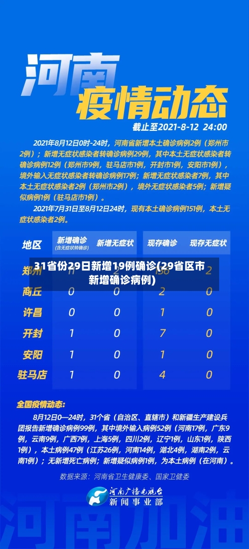 31省份29日新增19例确诊(29省区市新增确诊病例)