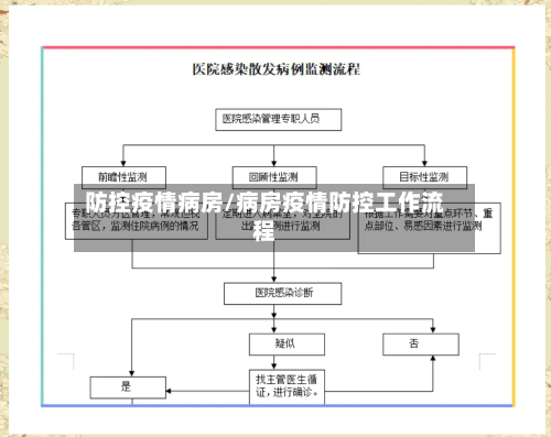 防控疫情病房/病房疫情防控工作流程