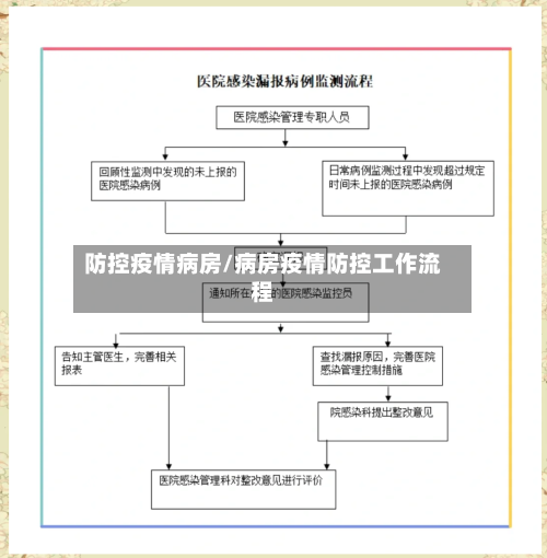 防控疫情病房/病房疫情防控工作流程-第3张图片