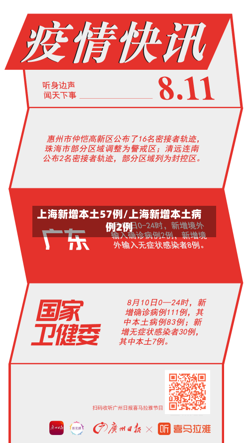 上海新增本土57例/上海新增本土病例2例