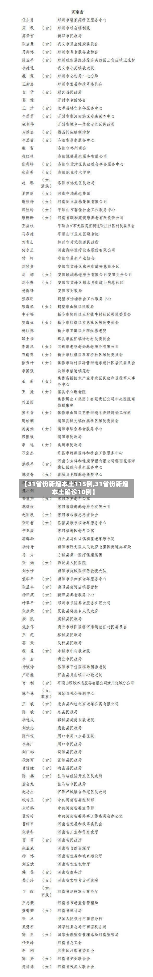 【31省份新增本土115例,31省份新增本土确诊10例】-第2张图片