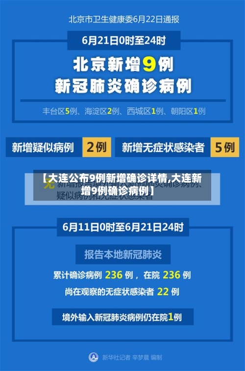 【大连公布9例新增确诊详情,大连新增9例确诊病例】-第2张图片